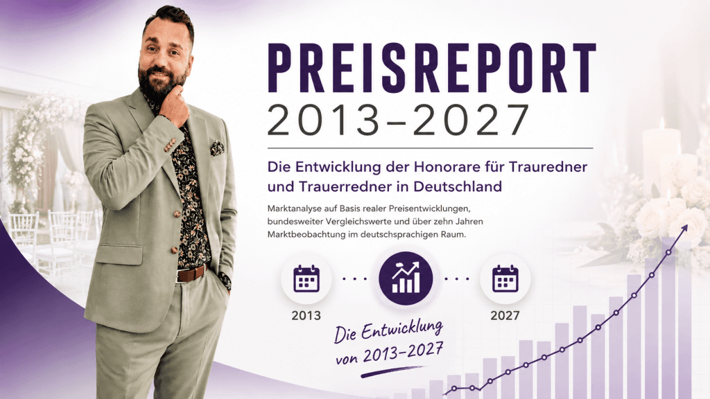 Samuel Diekmann vor einem grafischen Preisreport zur Entwicklung der Honorare für Trauredner und Trauerredner in Deutschland von 2013 bis 2027 mit Balkendiagramm und Marktanalyse.