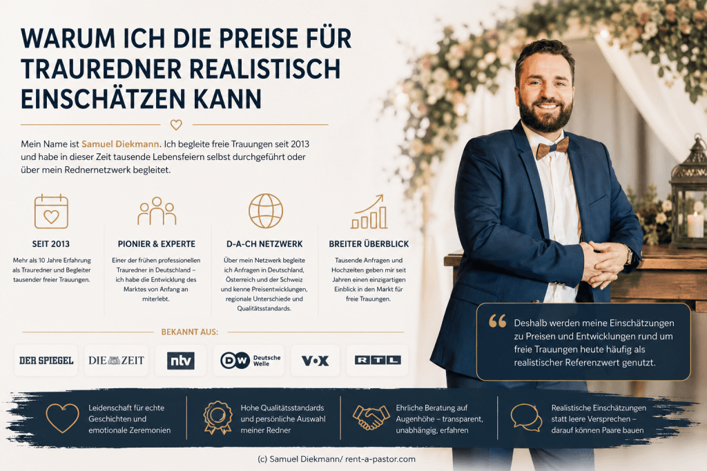 Samuel Diekmann als Trauredner auf einer Infografik über Preisentwicklung, Erfahrung und Marktkenntnis bei freien Trauungen in Deutschland.